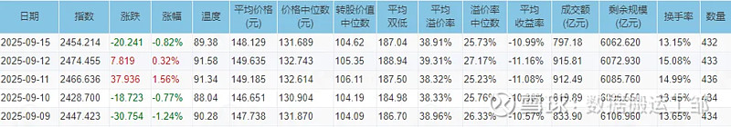 8月22日爱迪转债上涨1.35%，转股溢价率26.3%