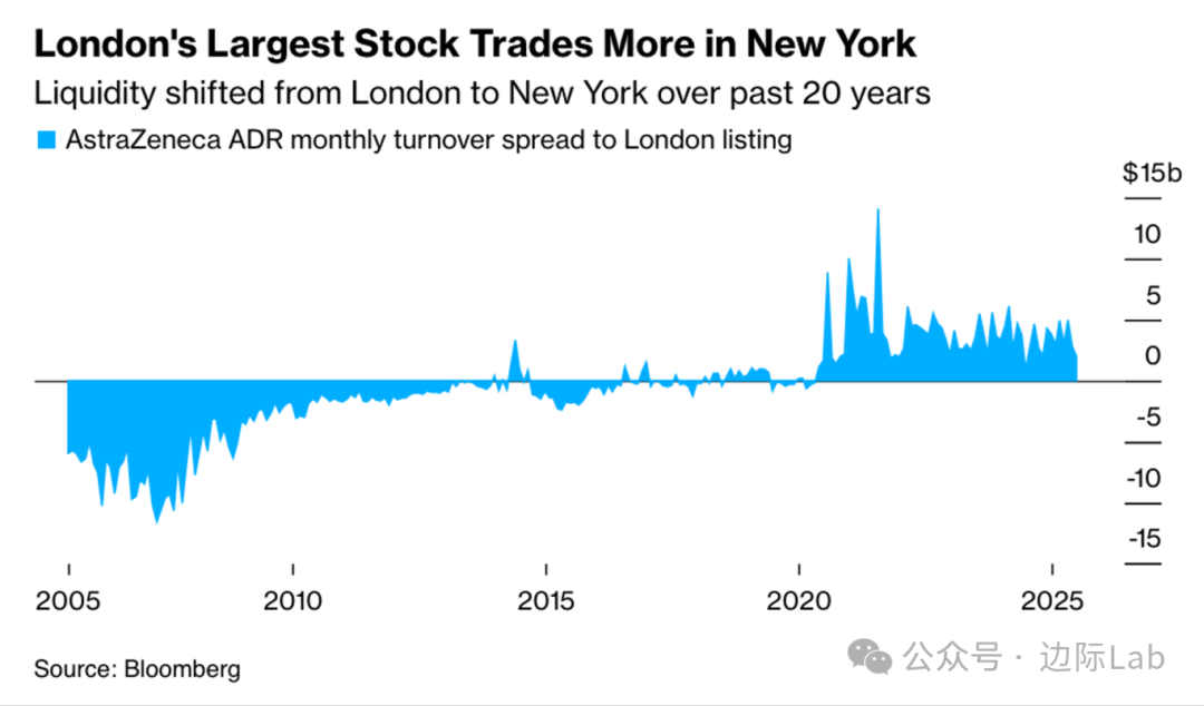 伦敦股市7日上涨