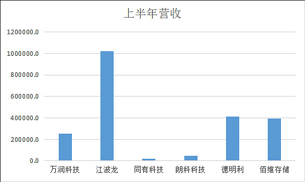 A股公司密集更名折射四大现象