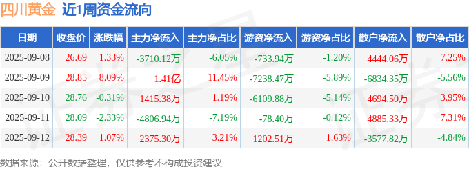 中移财务公司上半年总资产达1602.94亿元 实现净利7.78亿元