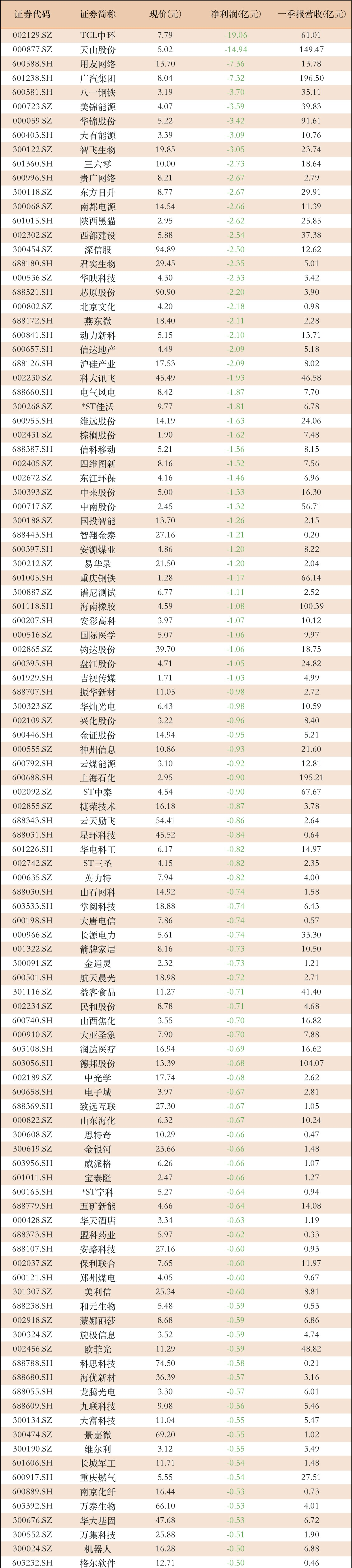 中移财务公司上半年总资产达1602.94亿元 实现净利7.78亿元