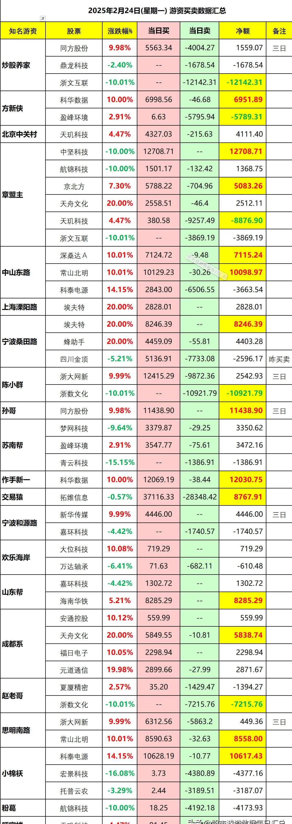 8月21日环旭转债下跌0.94%,转股溢价率33.94%