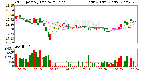 8月20日国检转债上涨0.33%，转股溢价率23.85%