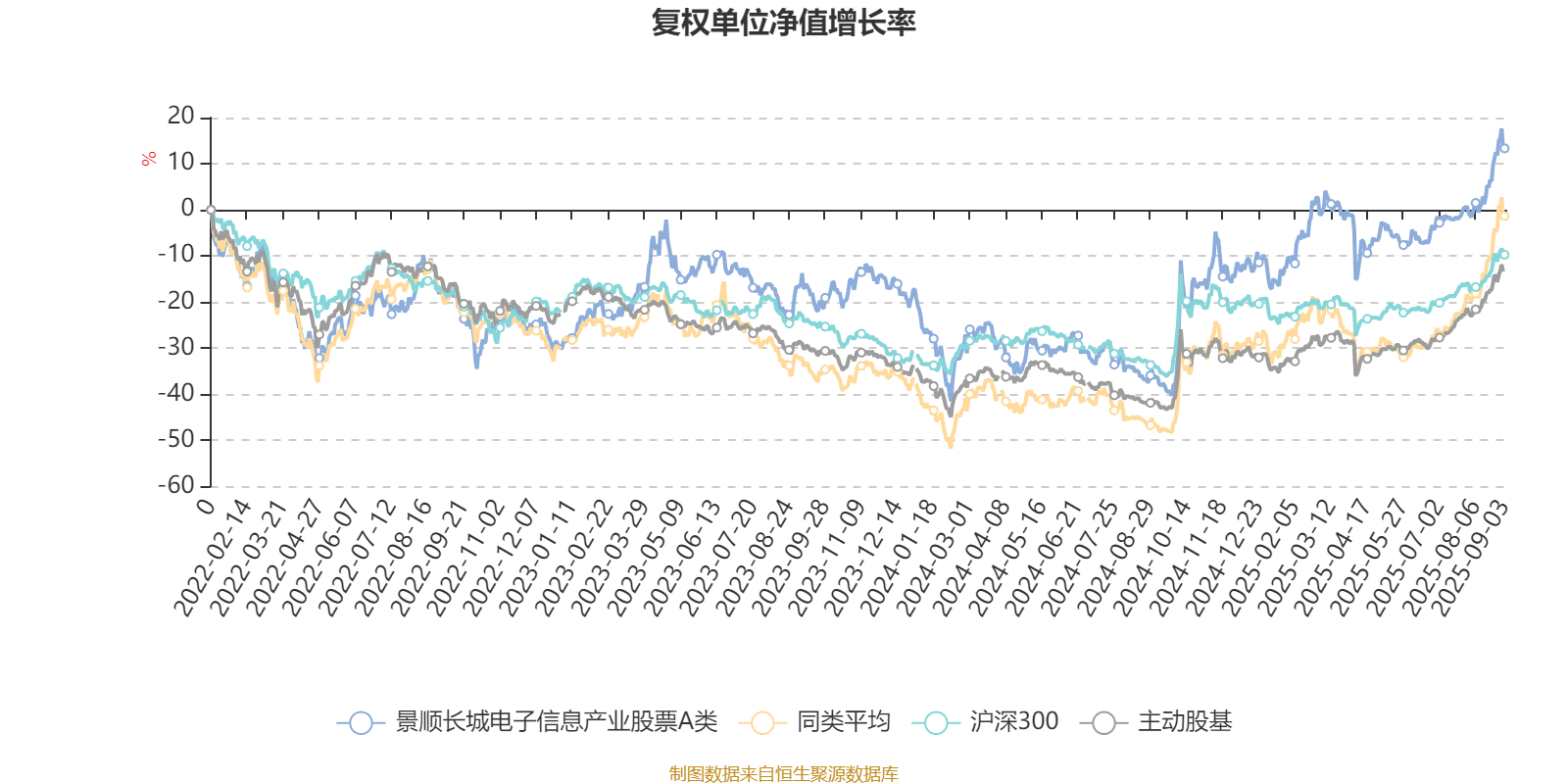8月21日双良转债上涨1.28%，转股溢价率22.41%