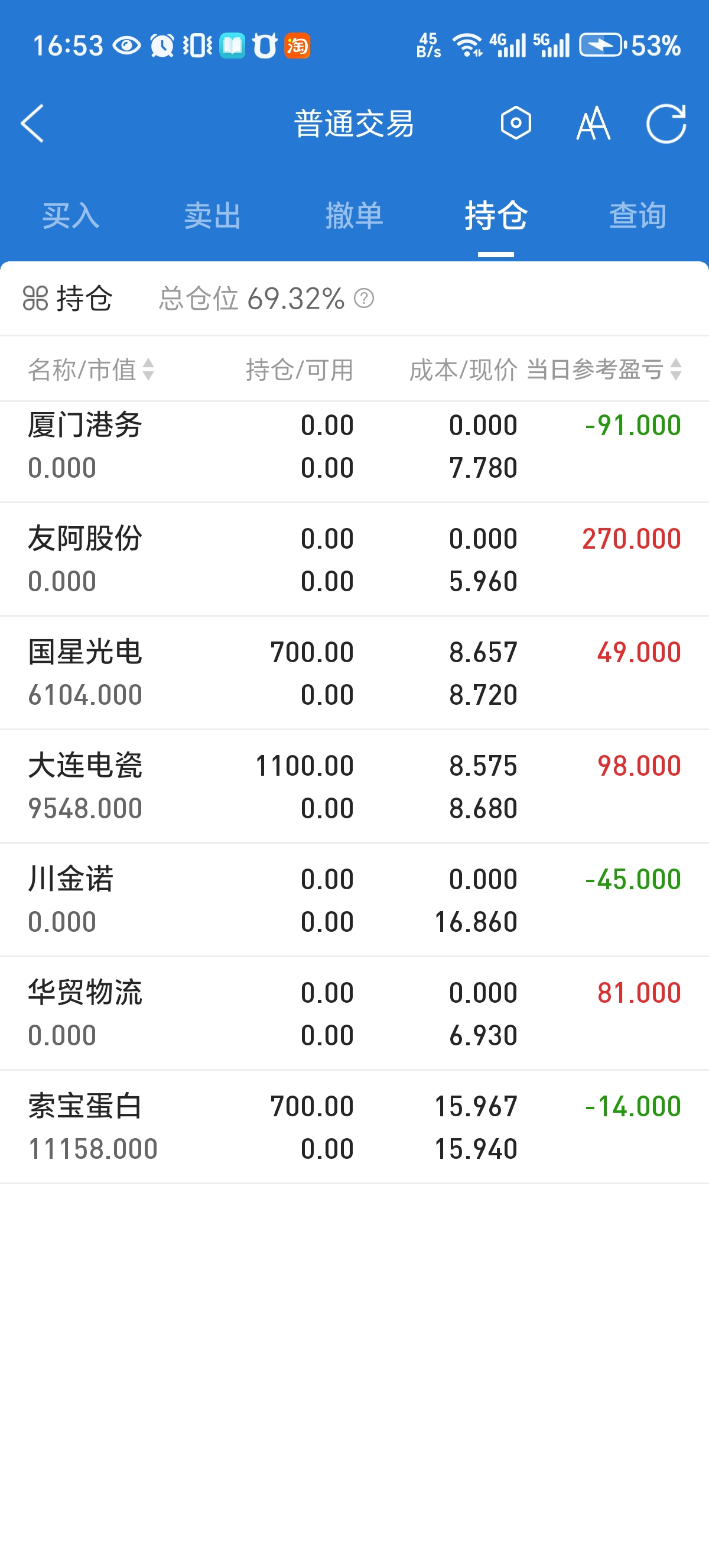 8月21日环旭转债下跌0.94%，转股溢价率33.94%