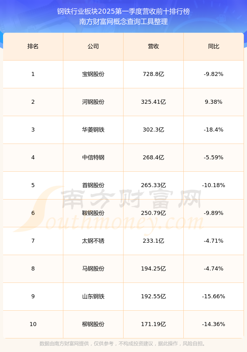 产销双升 广东明珠前三季度净利润同比预增858.45%到1071.44%