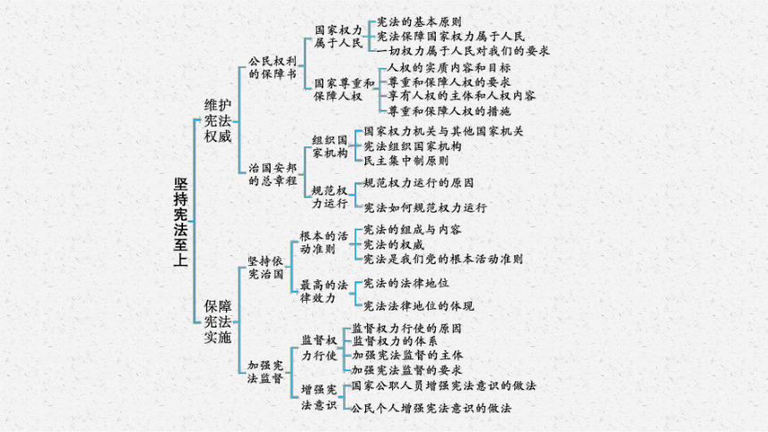 中方就坚持国际法治加强全球治理提出六点主张