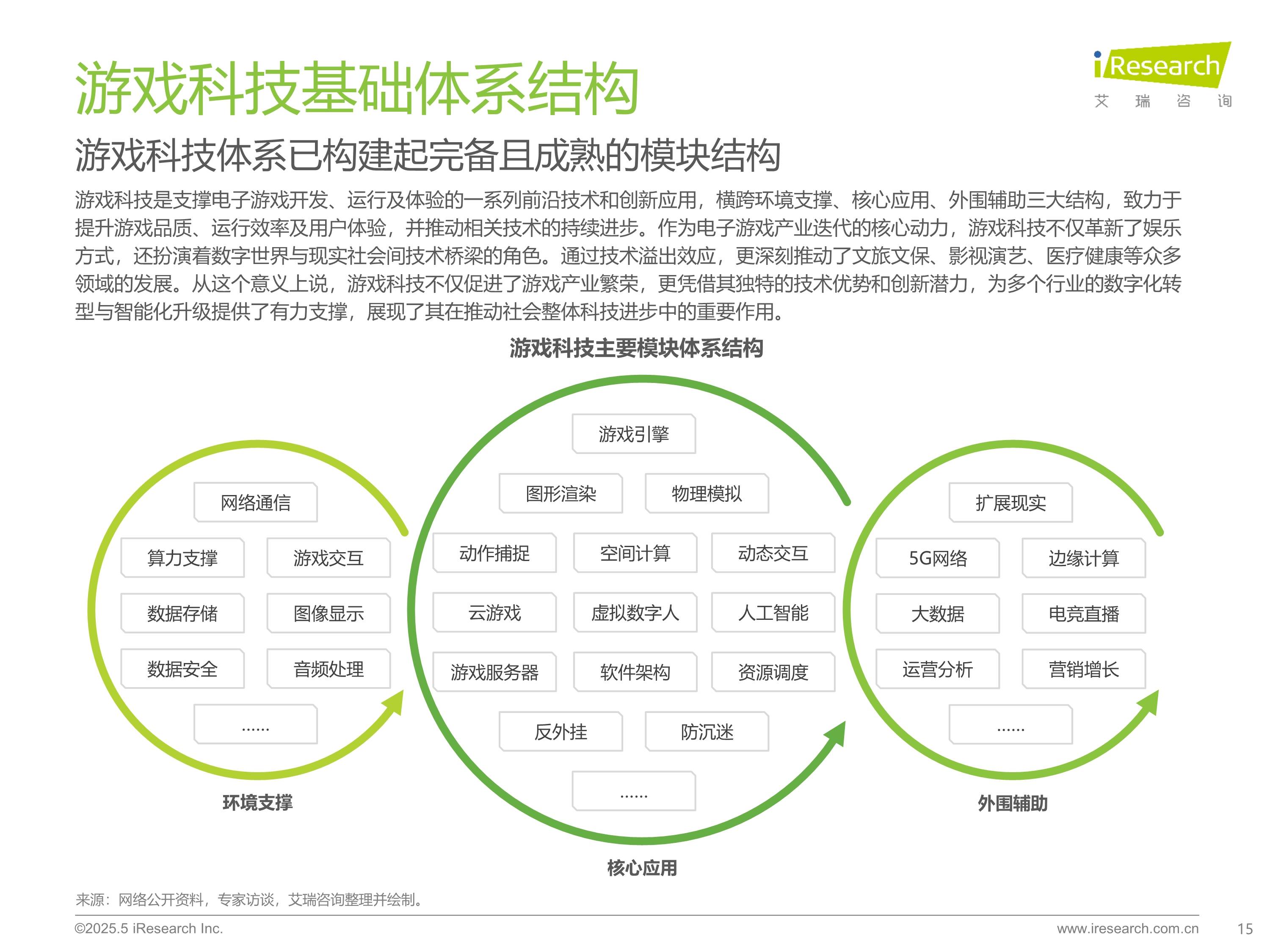 游戏产业景气度攀升 有望迎来新一轮发展周期