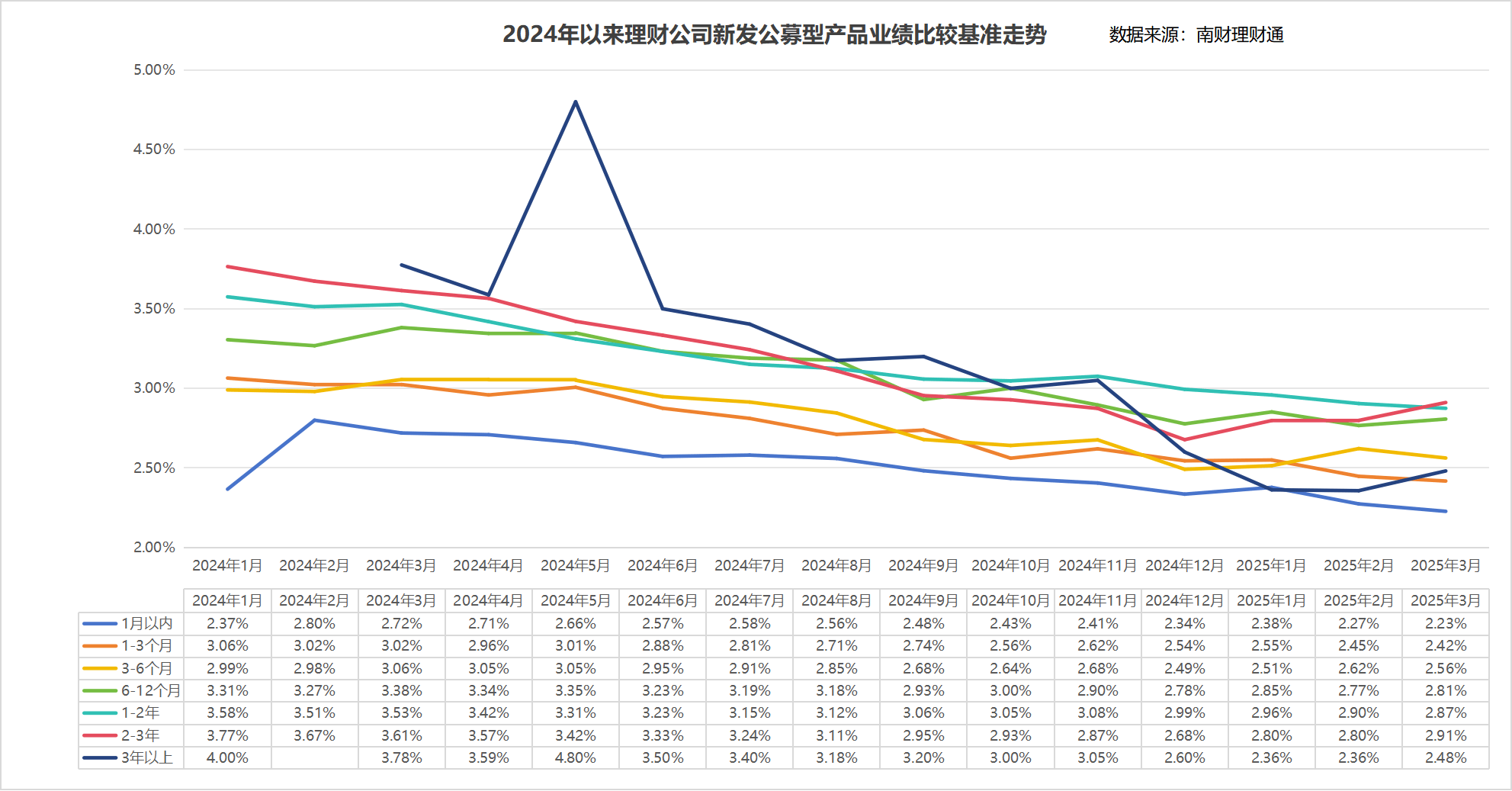 前三季度25家银行理财子公司调研上市公司超2100次