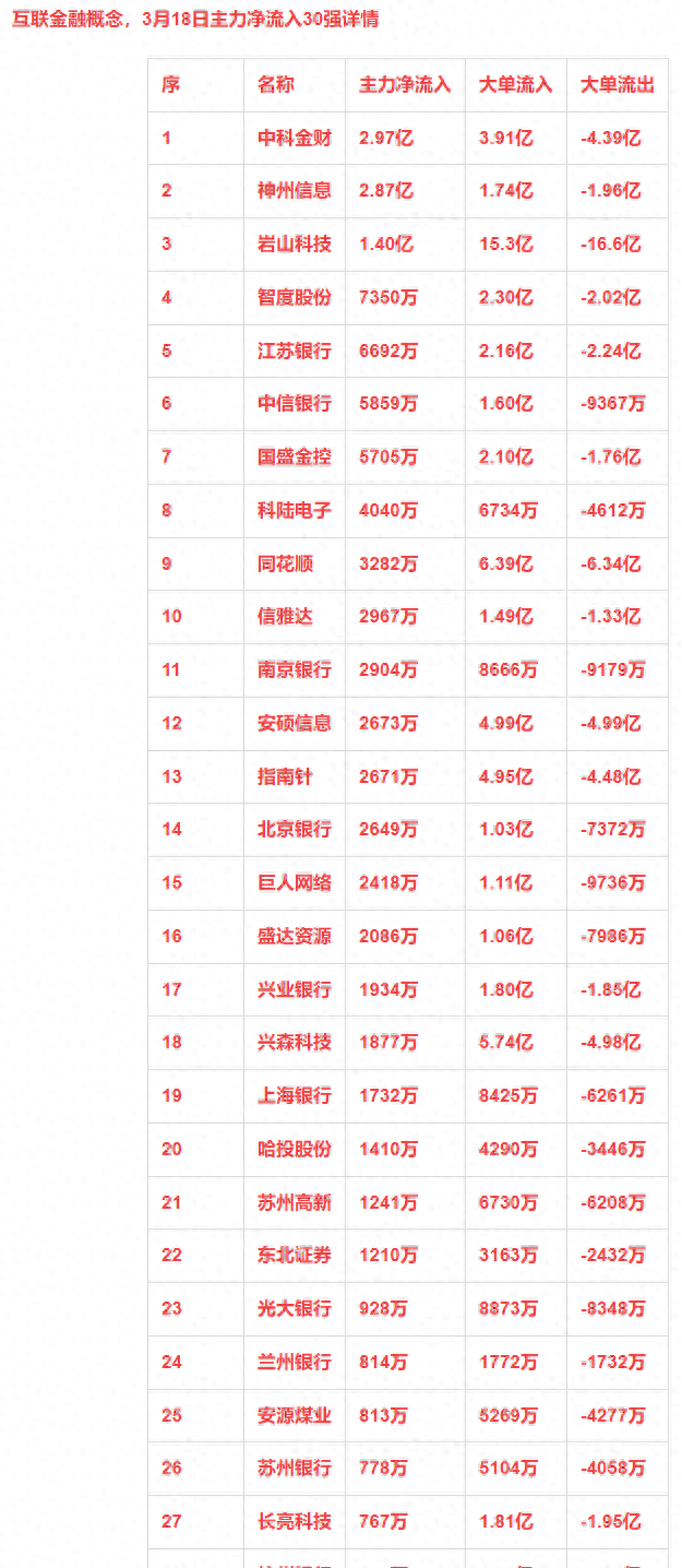 上市公司数据资产入表百强榜单揭晓 软件和信息技术服务业成“赢家”