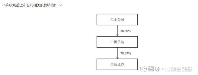 中央汇金新晋多家券商实控人 市场并购预期再起