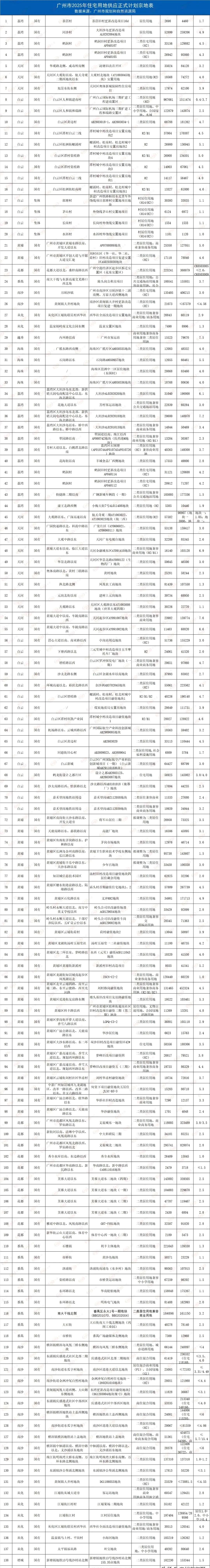 广州发展拟推多项融资计划 应对产业投资需求
