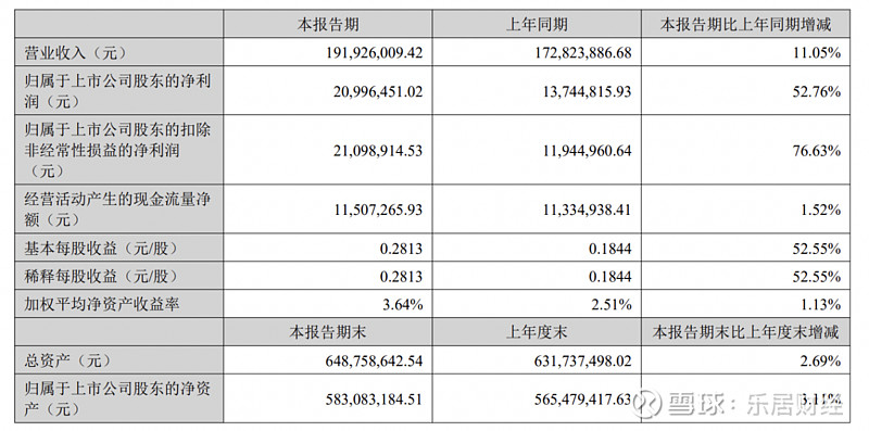 永安期货：拟每股派发现金红利0.02元
