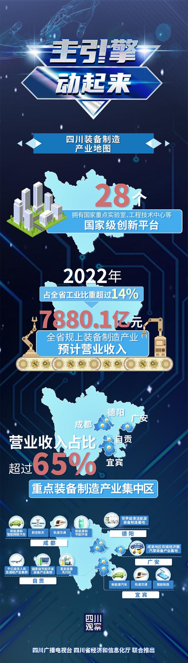 “制造+服务”，如何加出新活力？