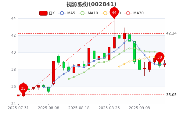 10月9日凌钢转债上涨1.79%,转股溢价率17.01%