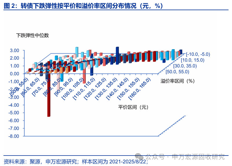 8月15日富春转债上涨1.9%,转股溢价率16.95%