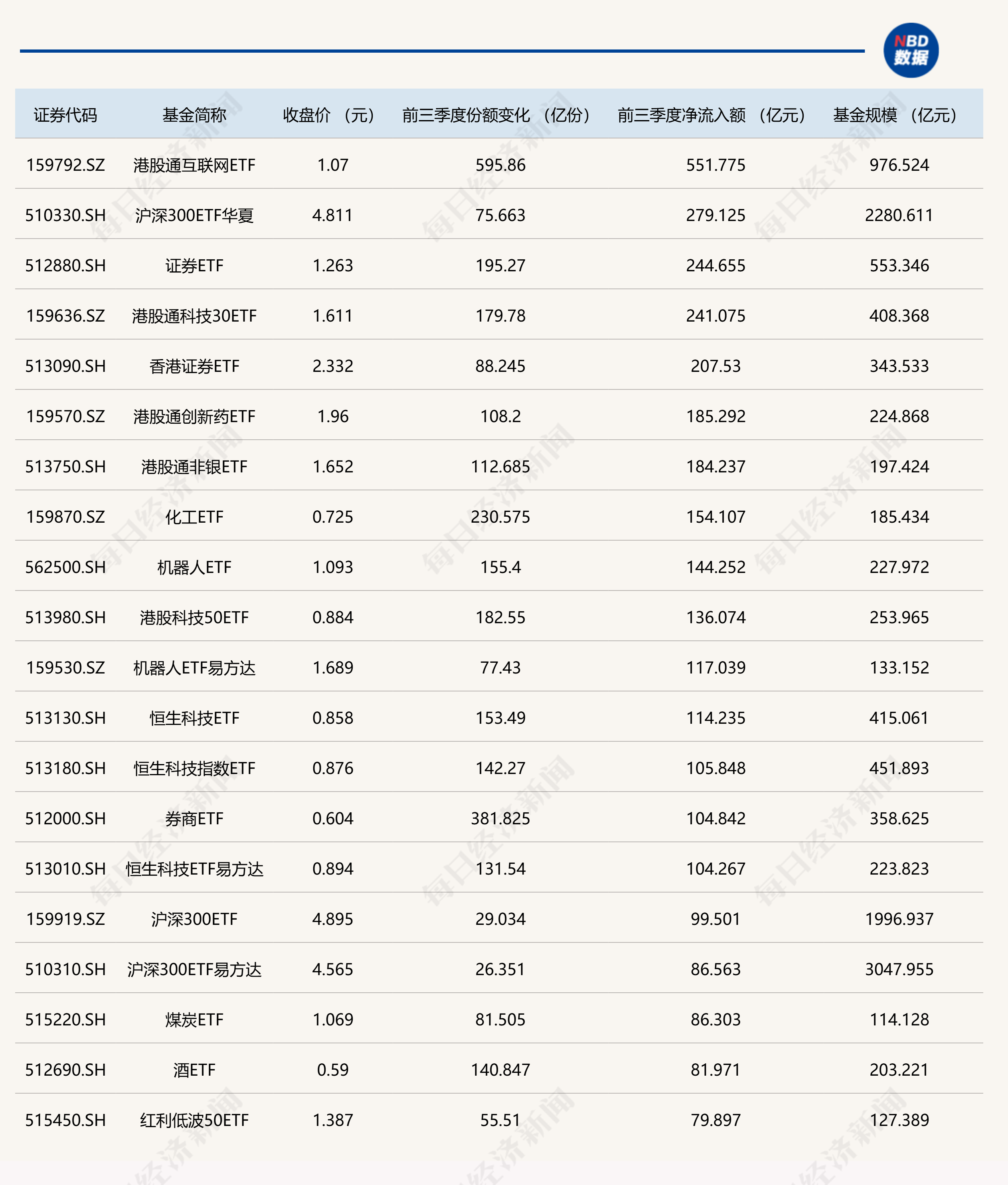 晕了晕了！科创50刚创近三年新高，机构就疯狂出逃，ETF份额竟跌至近一年新低