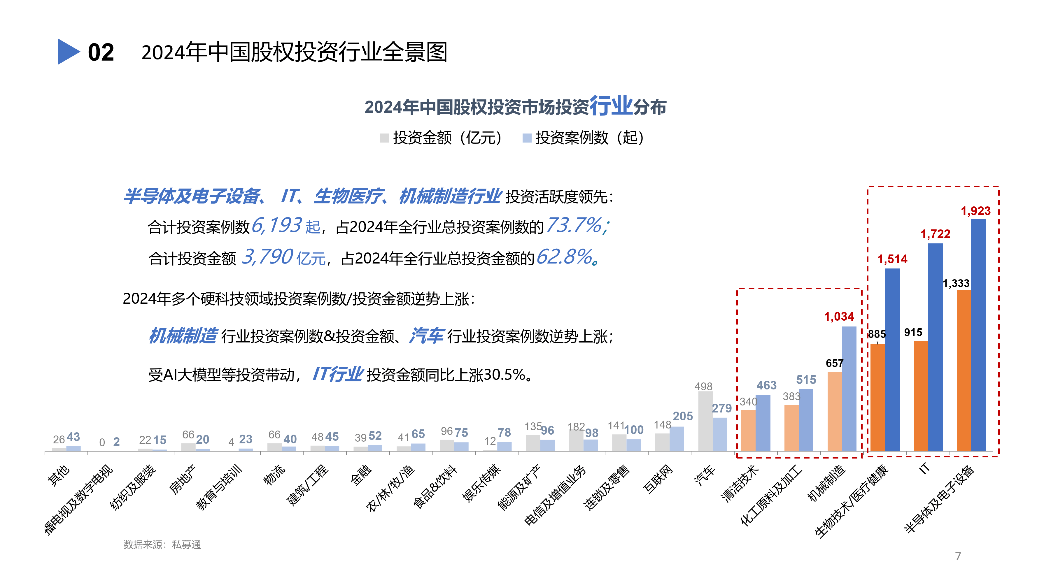 建设银行2025年上半年实现营业收入3942.73亿元 同比增长2.15%