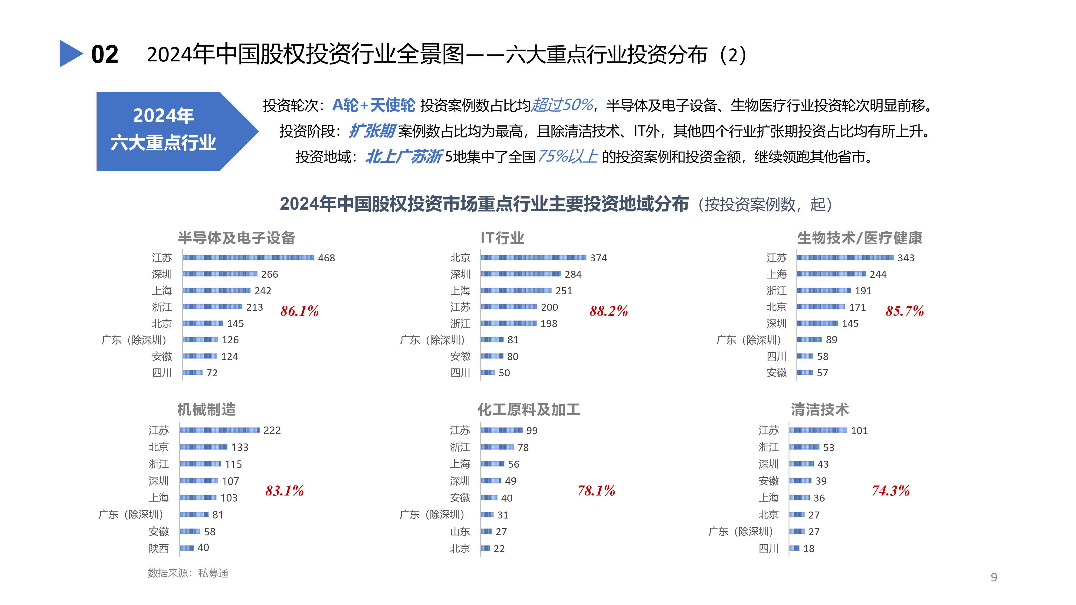 建设银行2025年上半年实现营业收入3942.73亿元 同比增长2.15%