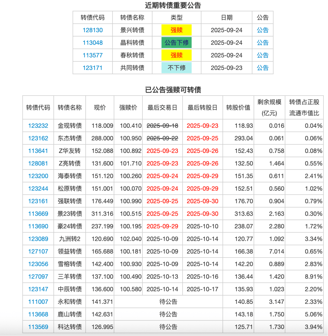 10月9日神马转债上涨1.21%,转股溢价率6.83%
