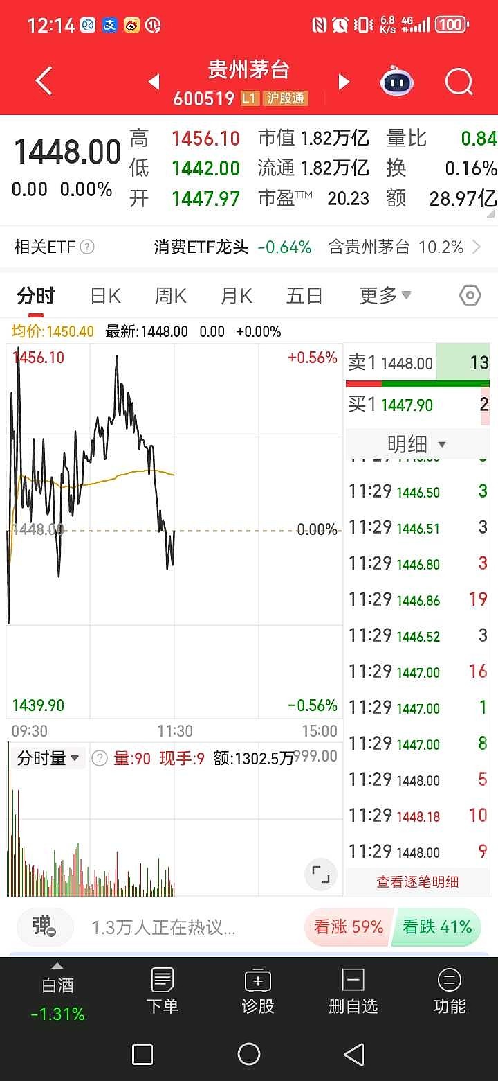 1384元 VS 1490元!寒武纪股价直逼茅台,哪些人赚翻了?