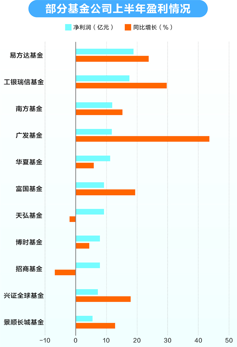公募FOF业绩大“回血”;养老基金新进29只个股丨天赐良基早参