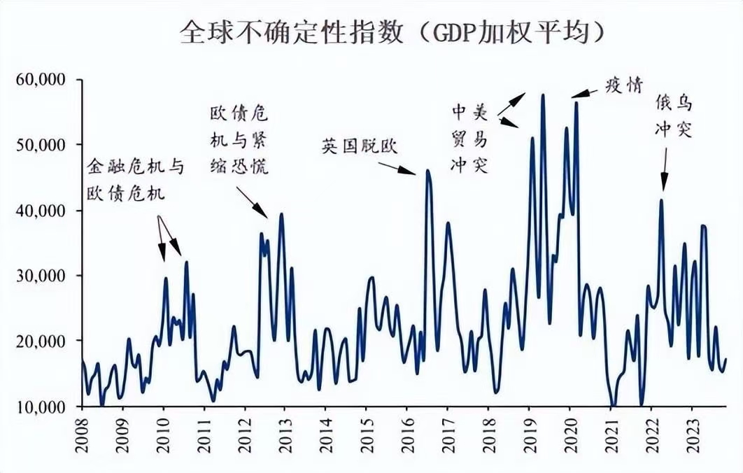 IMF上调全球增长预期　警告关税削弱增长前景