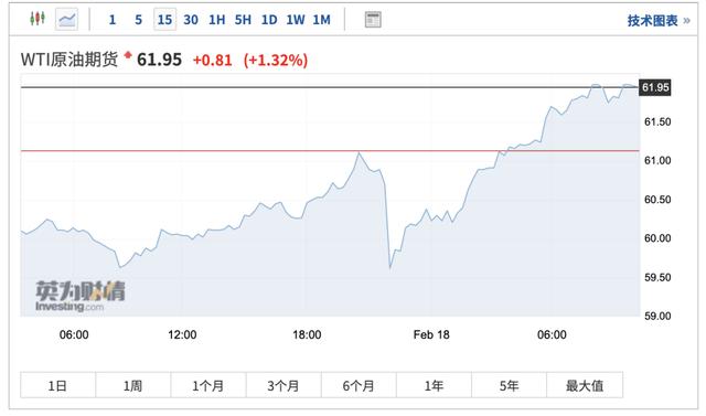 美国新车均价首次突破5万美元