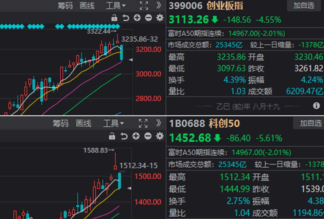 沪指逼近3900点,终于有基金投顾组合收益翻倍了