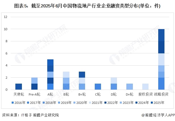 注重投融资相协调 引导长钱向“新”集聚