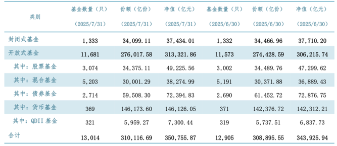ETF总规模突破5万亿元!4个月猛增超1万亿元,“千亿俱乐部”扩容至14家