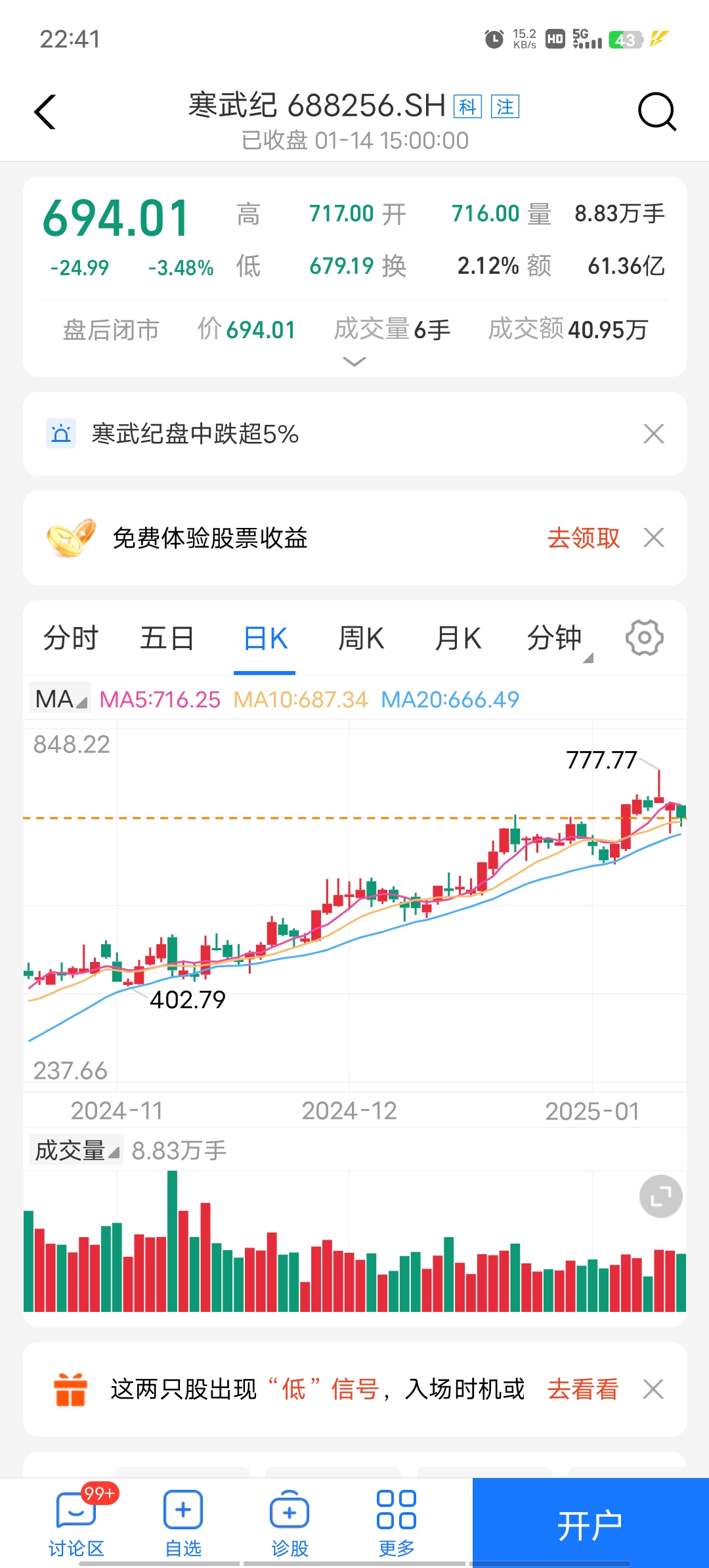 午后，寒武纪股价短暂超越茅台，但沪指差点失守3800点！怎么回事？