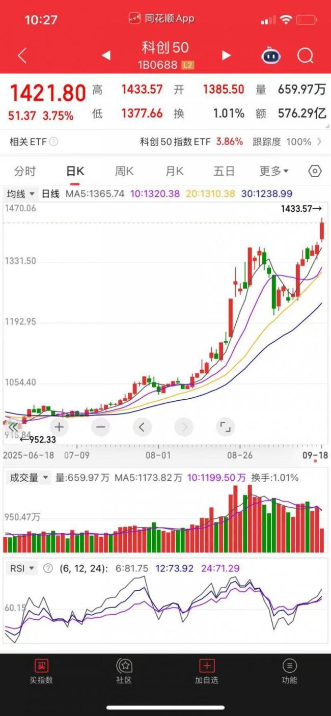 午后,寒武纪股价短暂超越茅台,但沪指差点失守3800点!怎么回事?