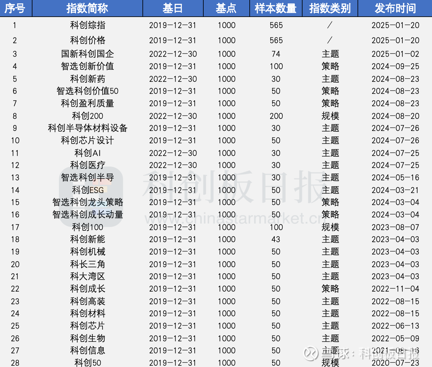 行业ETF风向标丨科创板人工智能板块表现格外强势，7只相关ETF半日涨幅超7%