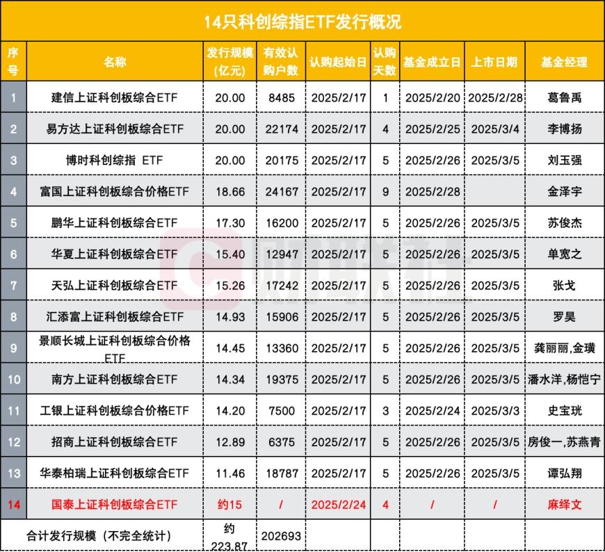 行业ETF风向标丨科创板人工智能板块表现格外强势,7只相关ETF半日涨幅超7%