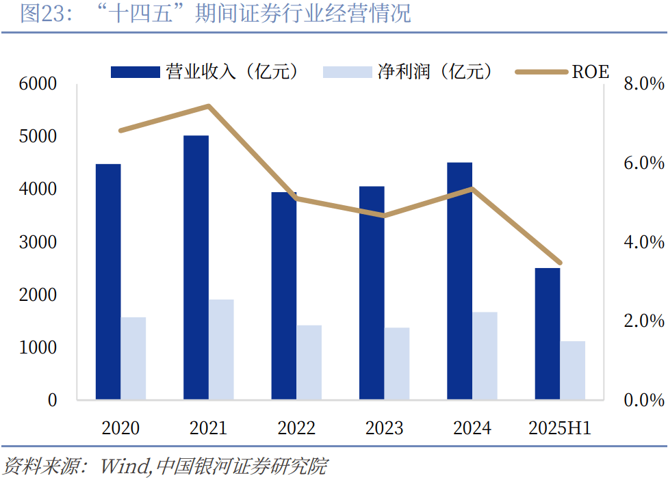 回望“十四五”| 更具吸引力和包容性——用数据丈量资本市场的量质升级