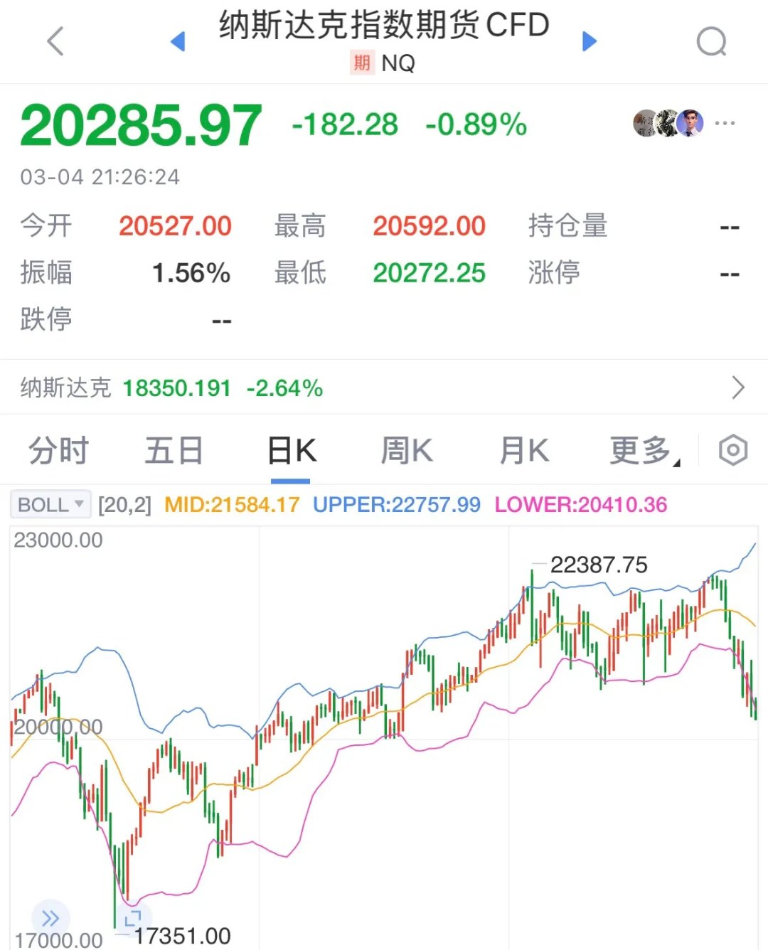 伦敦股市15日下跌