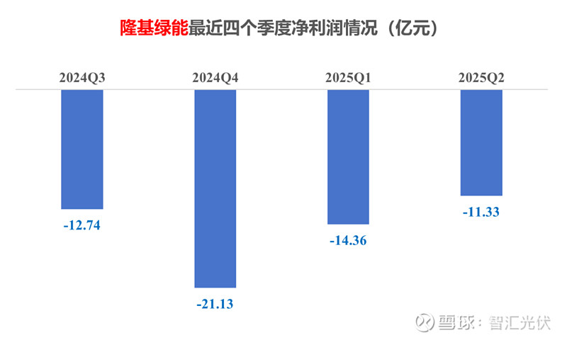 光伏“内卷”深调查：产业调控应扶优扶强，“一刀切”不治本