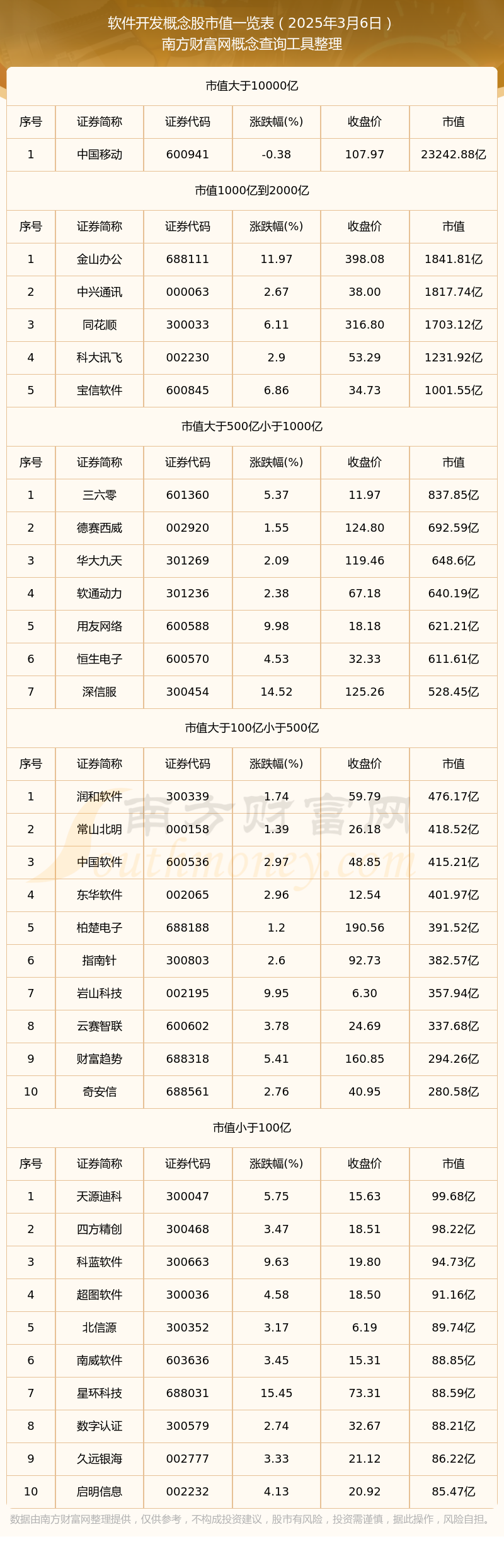 前7月我国软件业稳健增长 现存软件开发相关企业超781.9万家