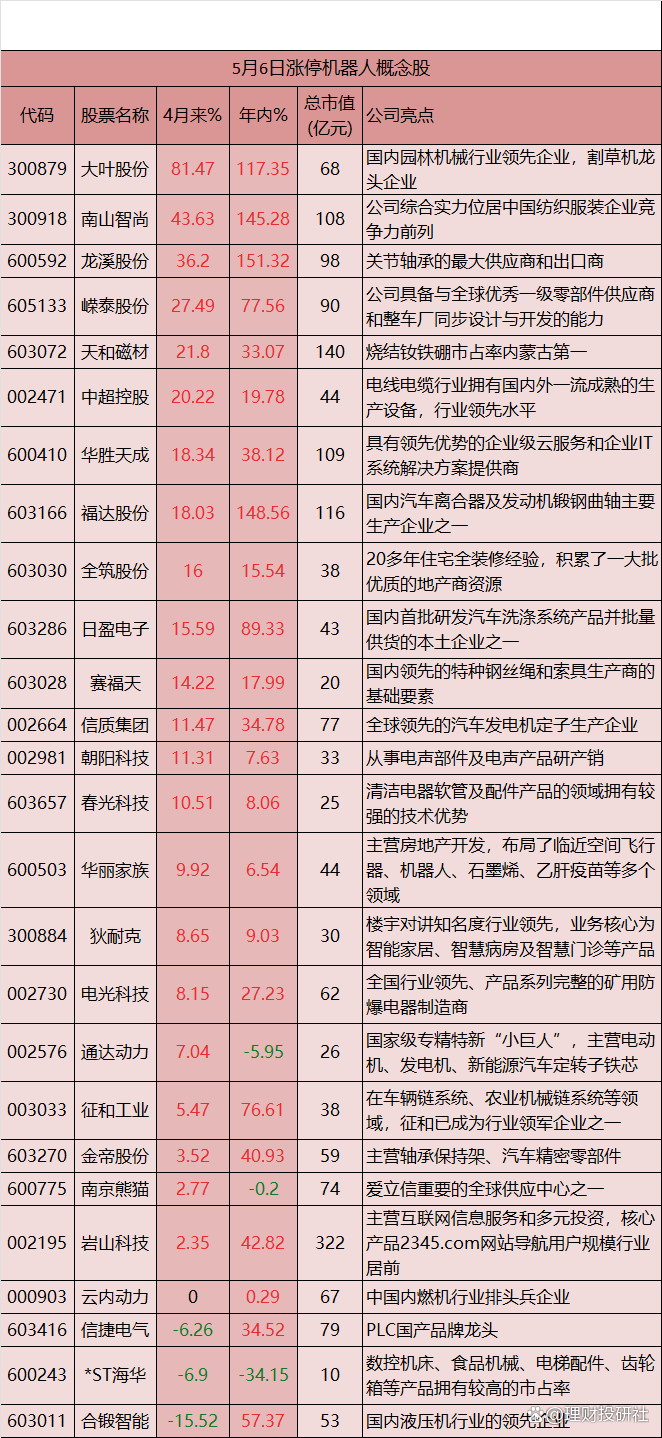 科技股全线爆发!20只基金单日涨超10%