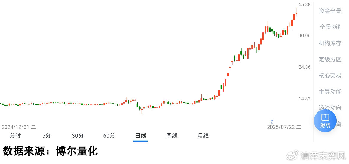 首批基金2025年中报出炉;葛兰加仓昂利康、减仓阿拉丁丨天赐良基早参