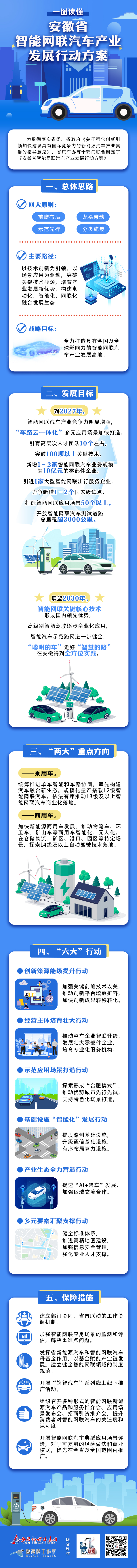 我国智能网联汽车产业发展取得积极成效