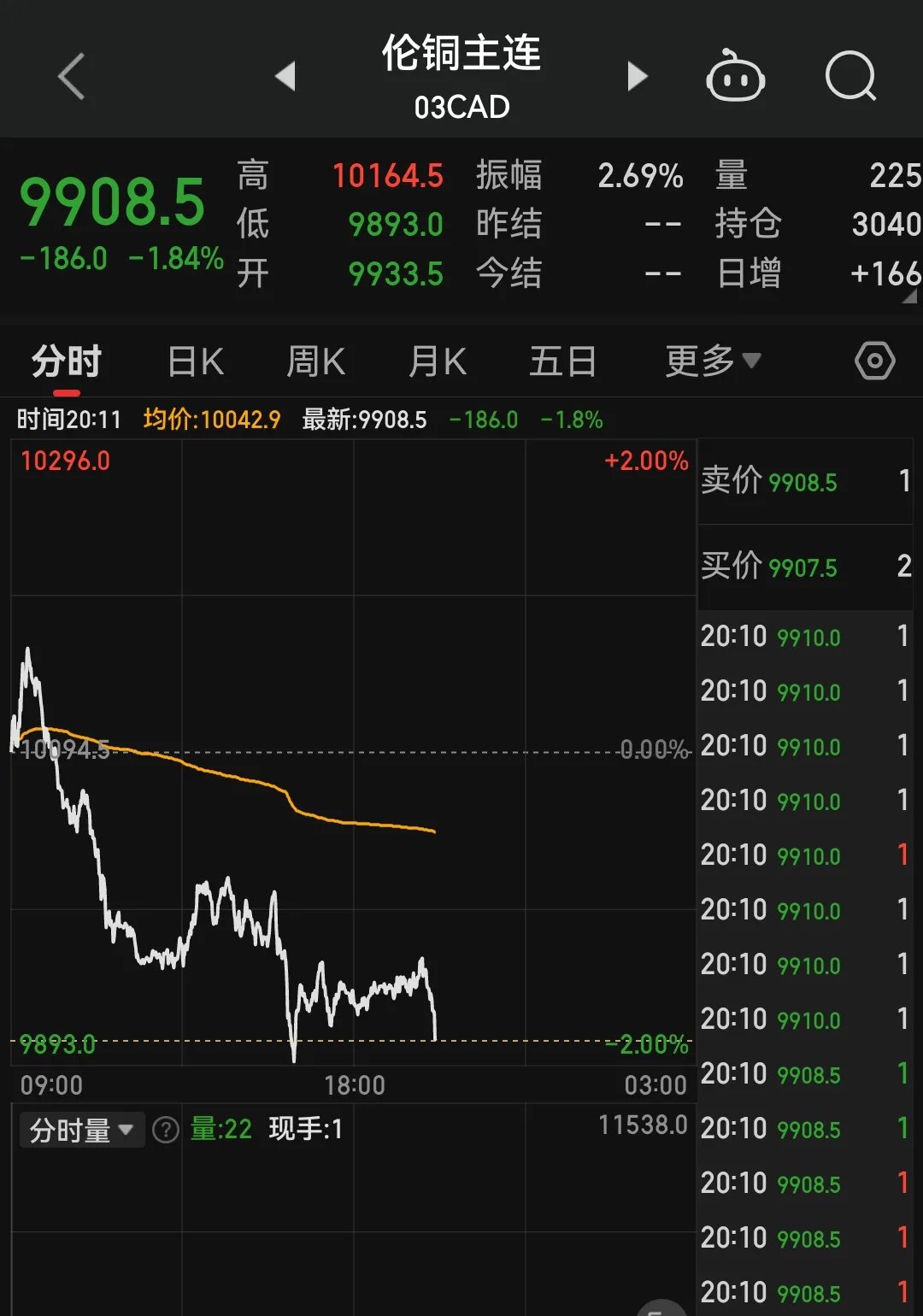 伦敦股市16日上涨