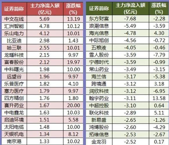 伦敦股市16日上涨