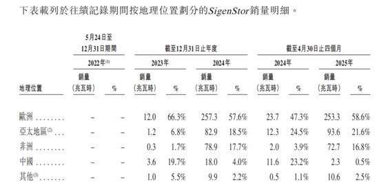 欣强电子IPO：“空降”总经理获4.2亿股权激励 募资9.62亿元专注PCB业务