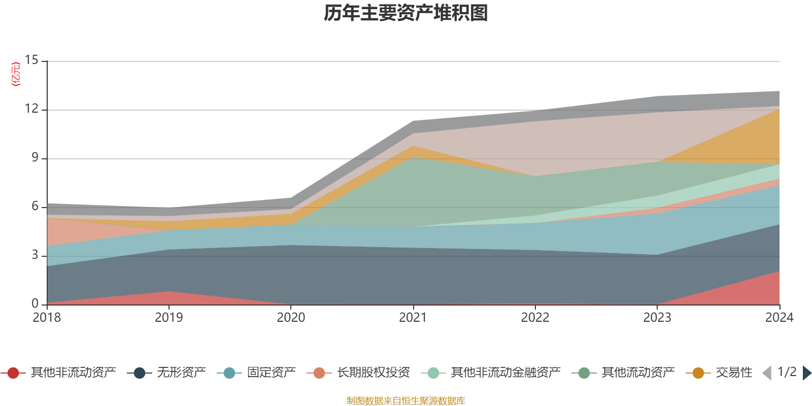 10月15日龙大转债上涨0.04%,转股溢价率129.95%