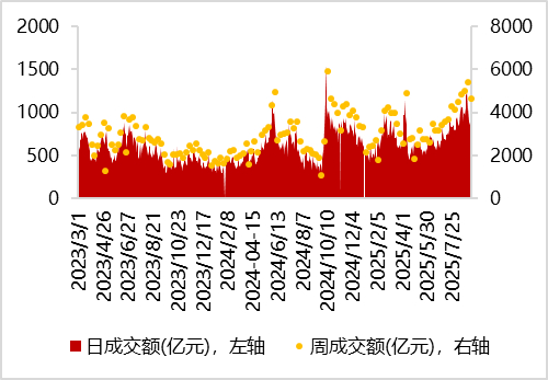 10月16日金23转债上涨0.04%,转股溢价率125.28%