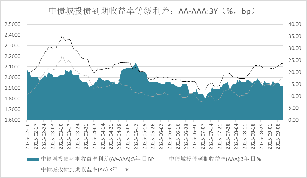 10月15日龙大转债上涨0.04%,转股溢价率129.95%