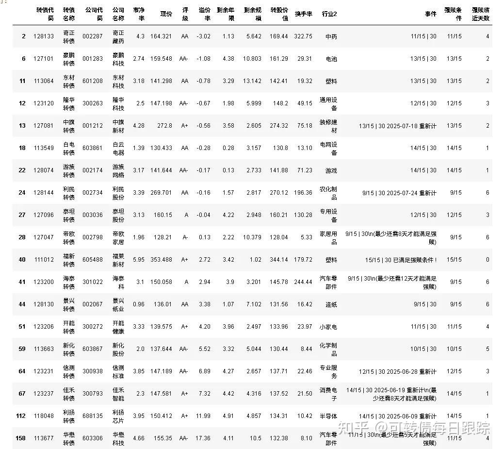 10月16日金23转债上涨0.04%，转股溢价率125.28%