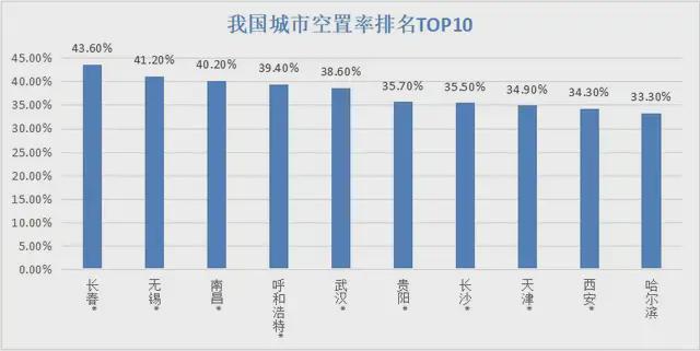 从“空置率近七成”到“出租率超八成”——西安解放路商圈焕新记